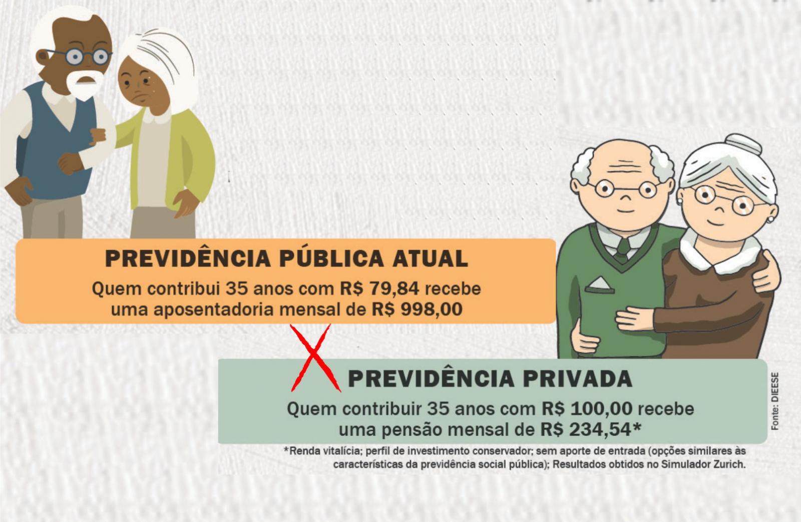 Querem deixar sua aposentadoria nas mãos dos bancos