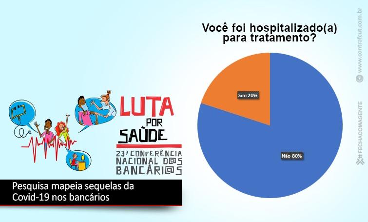 Pesquisa sobre as sequelas da Covid-19 encerra retrato da categoria bancária